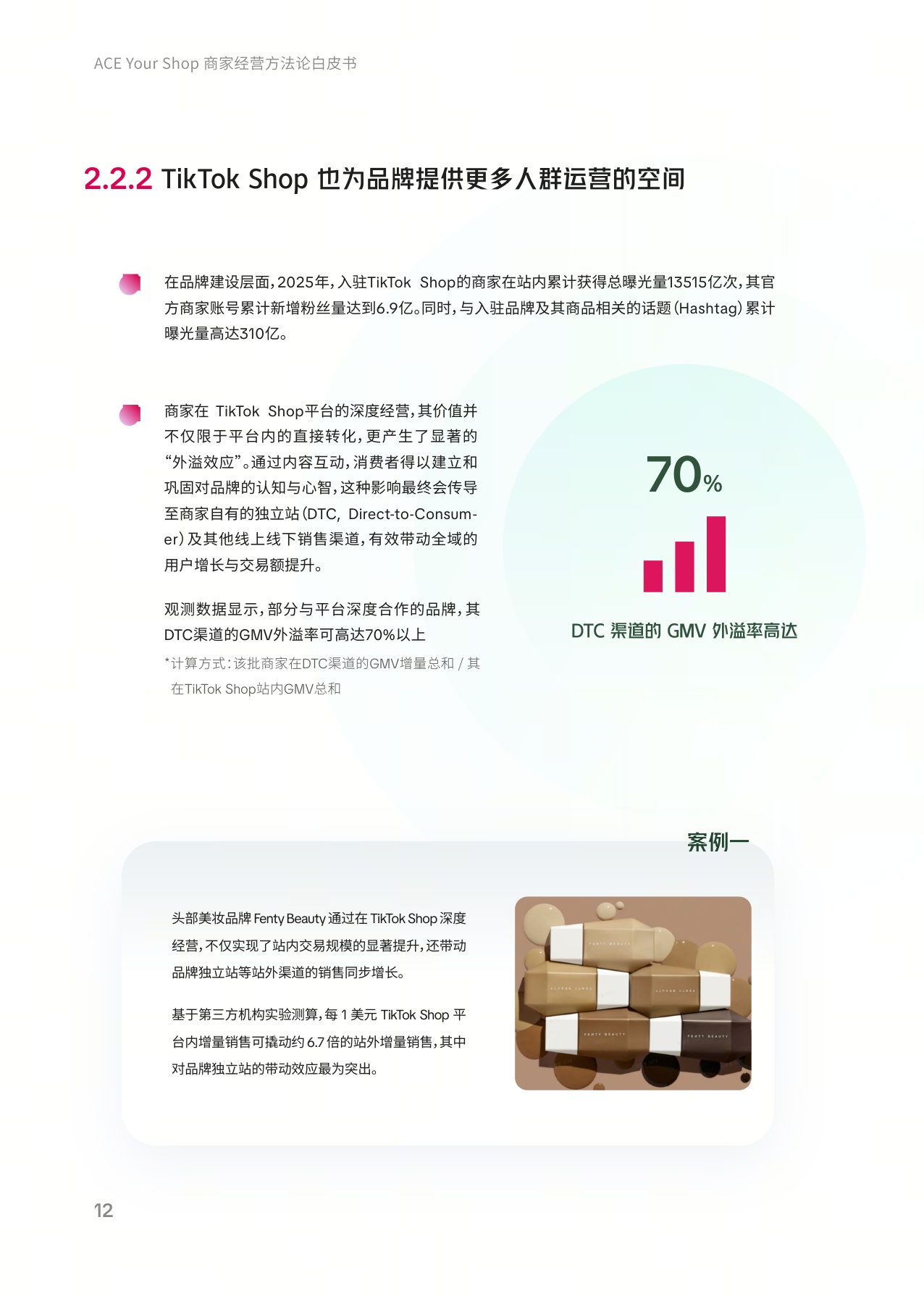 TikTok Shop美区ACE商家经营方法论白皮书.pdf