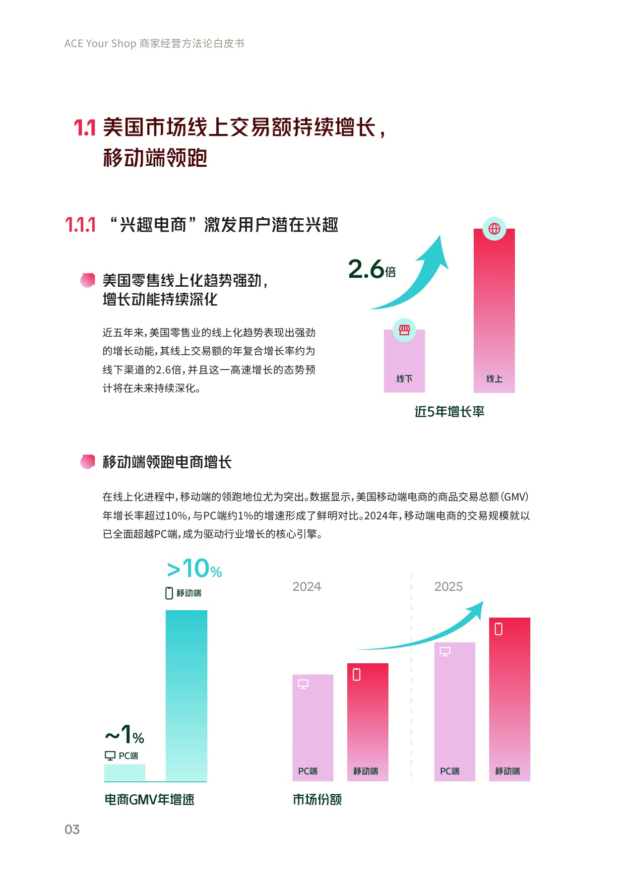 TikTok Shop美区ACE商家经营方法论白皮书.pdf
