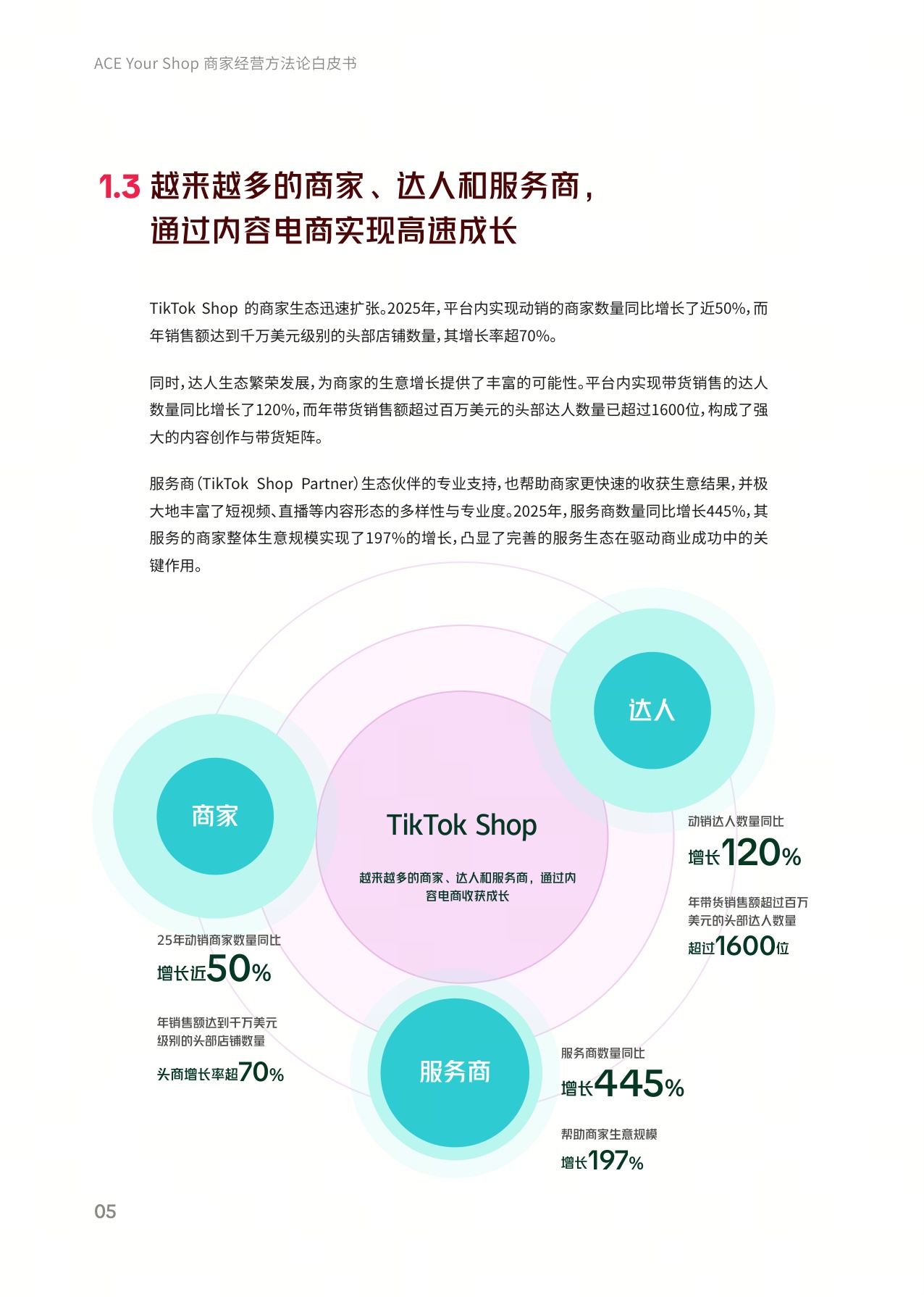 TikTok Shop美区ACE商家经营方法论白皮书.pdf