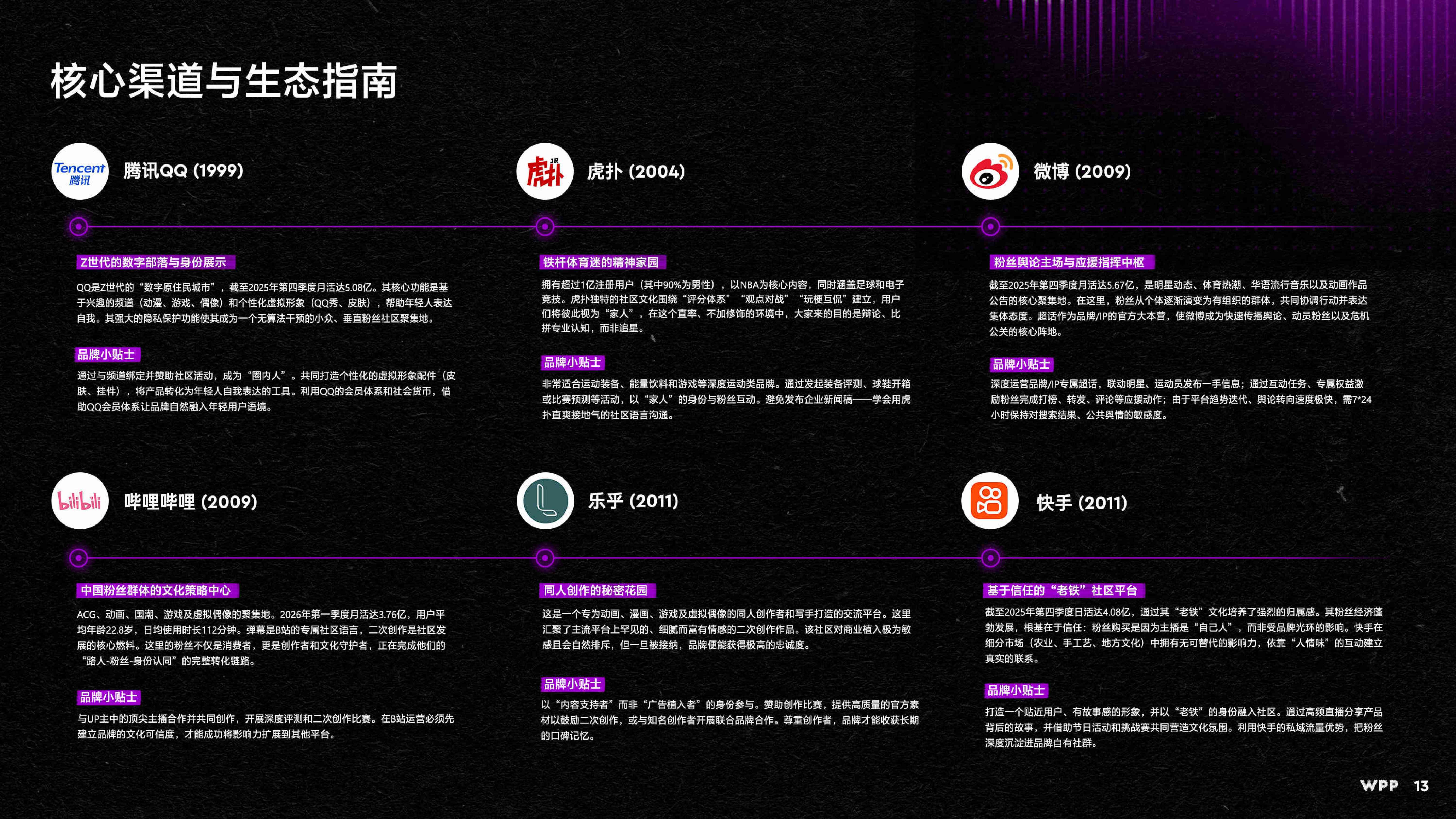 WPP：2026粉丝浪潮：解锁中国全新增长引擎白皮书.pdf