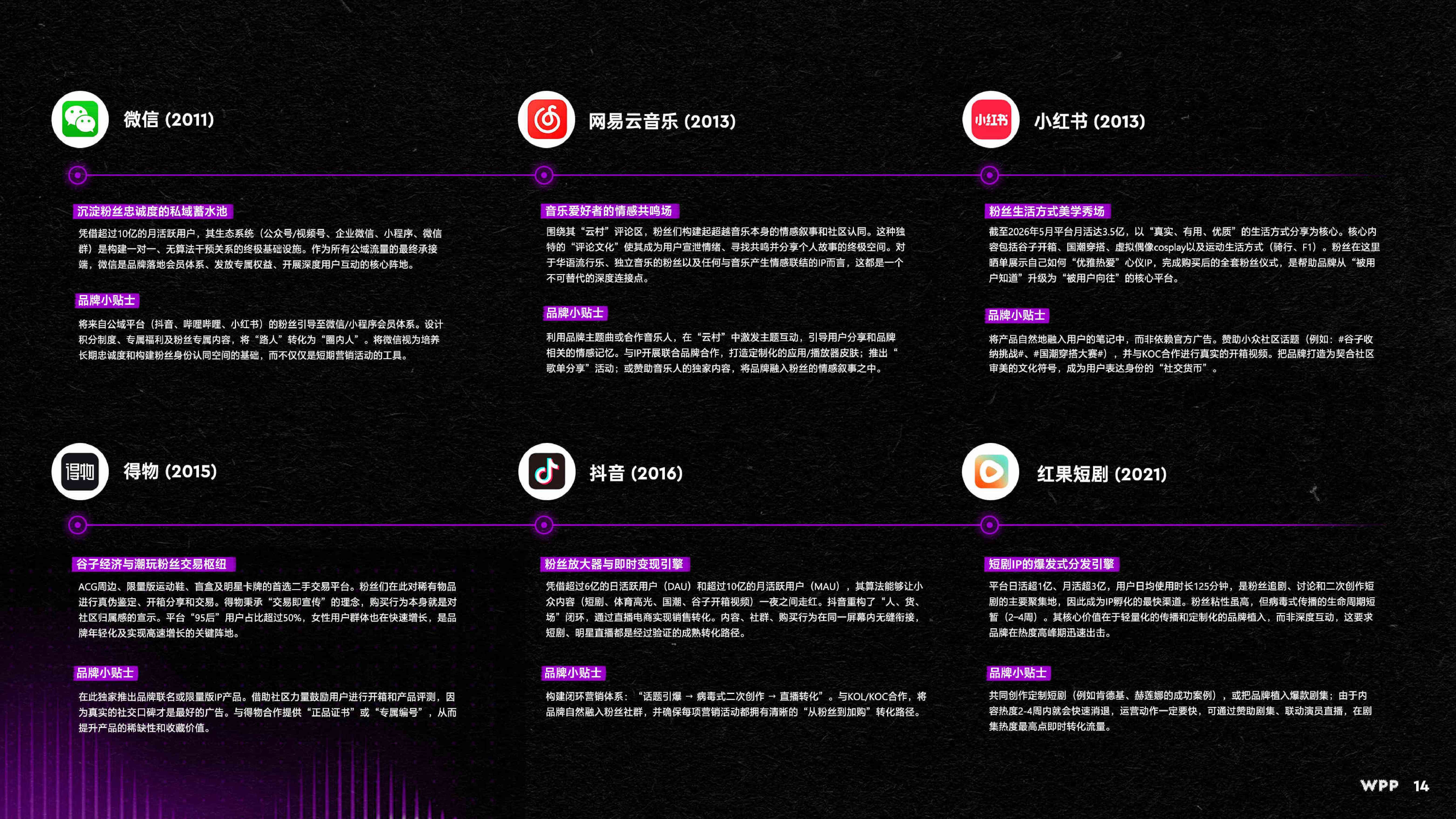 WPP：2026粉丝浪潮：解锁中国全新增长引擎白皮书.pdf