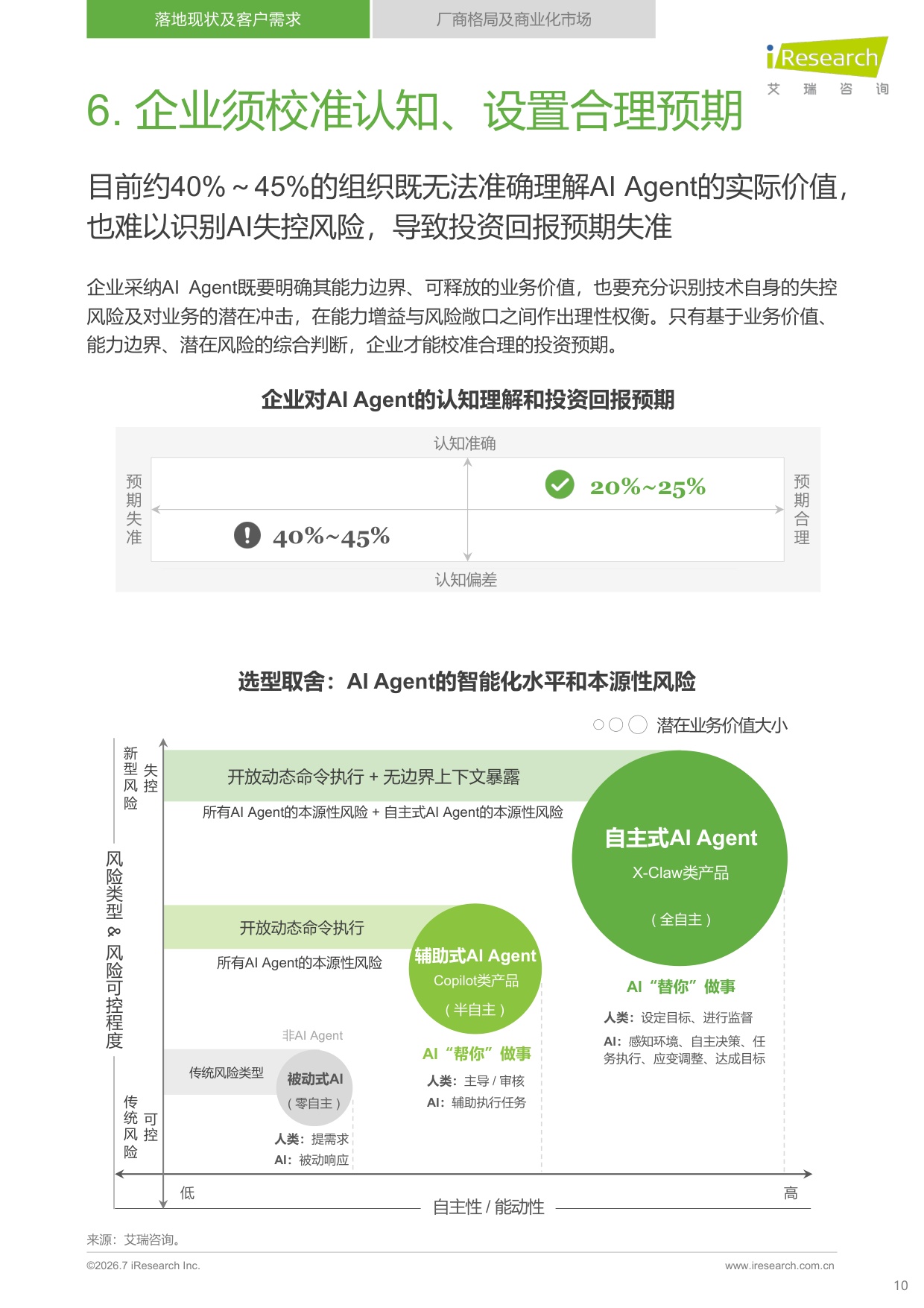 艾瑞咨询：2026年中国企业级AI+Agent发展洞察报告.pdf