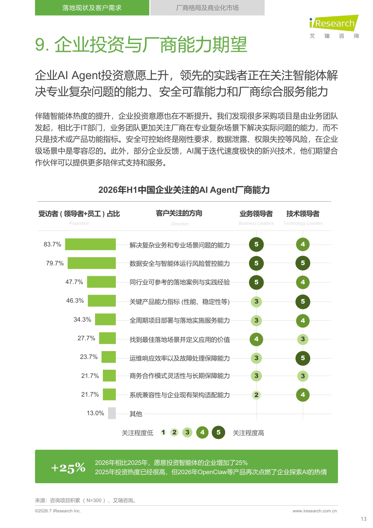艾瑞咨询：2026年中国企业级AI+Agent发展洞察报告.pdf