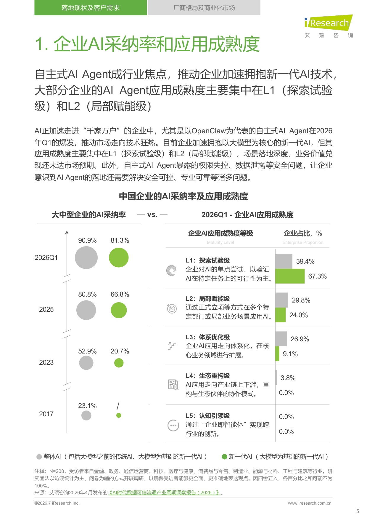 艾瑞咨询：2026年中国企业级AI+Agent发展洞察报告.pdf