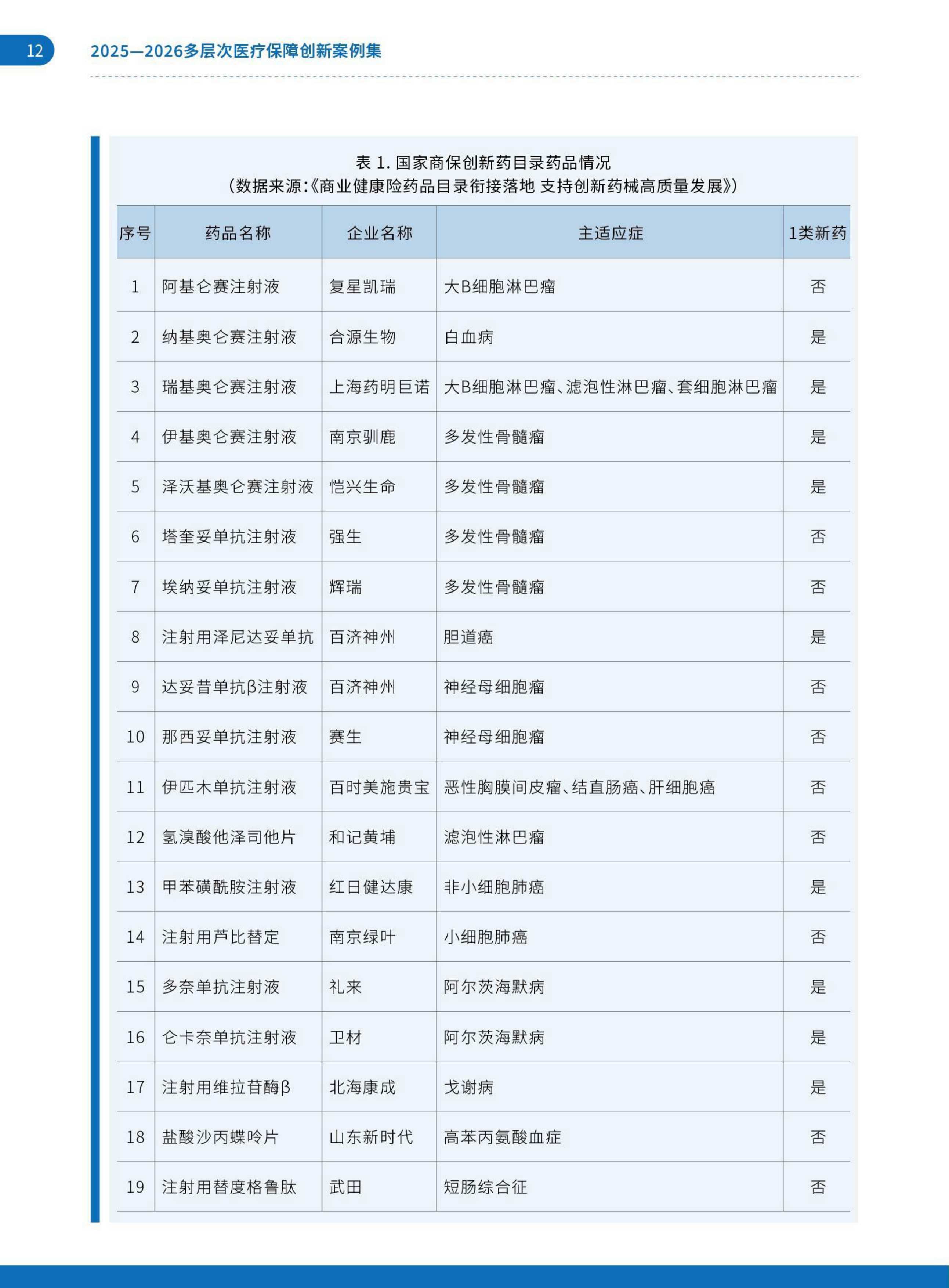 艾社康：双轨并行与多元共生：2025-2026多层次医疗保障创新案例集.pdf