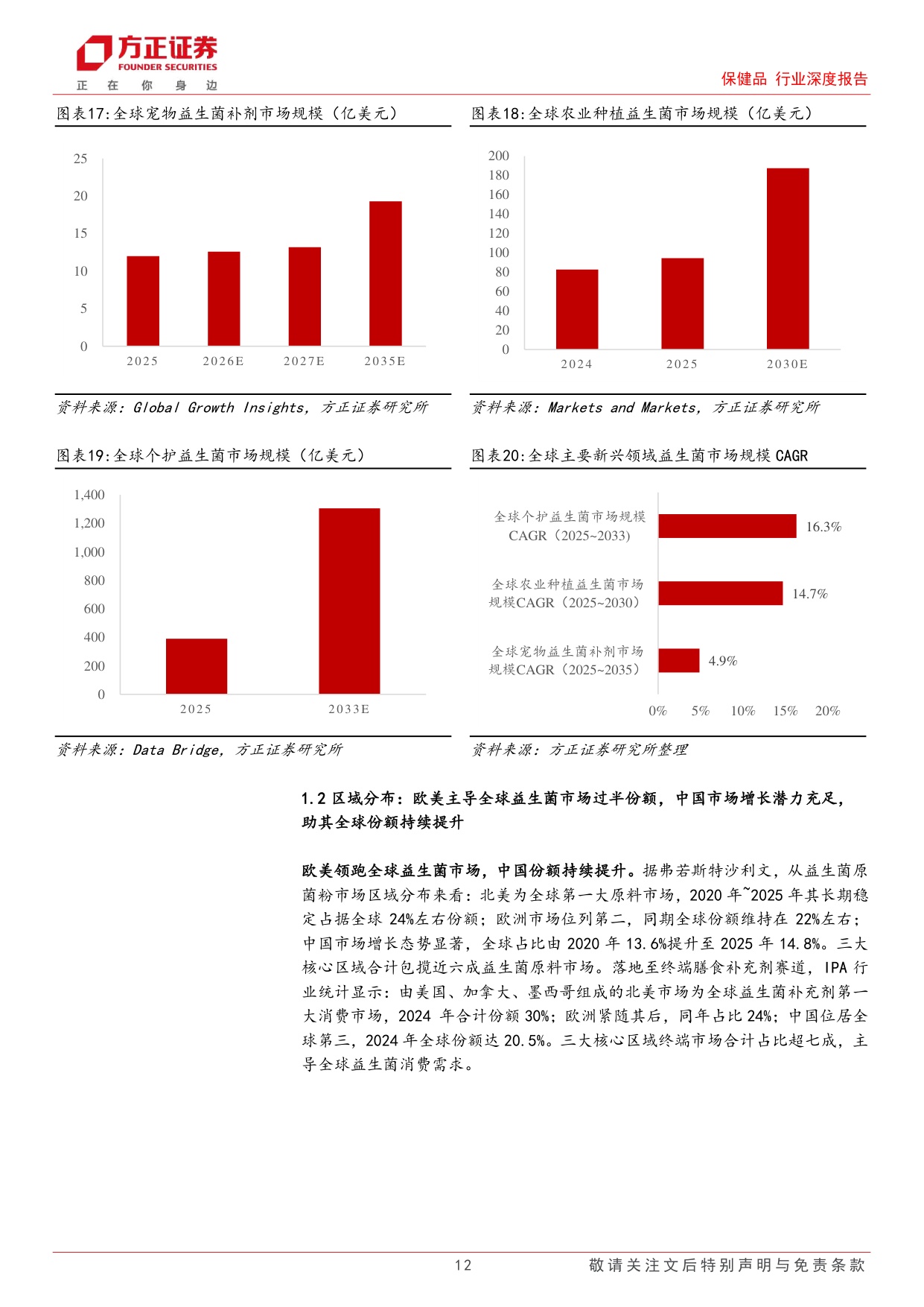 保健品行业深度报告：传统益生菌稳步增长，下一代益生菌高速扩容，双线共启万亿新程.pdf