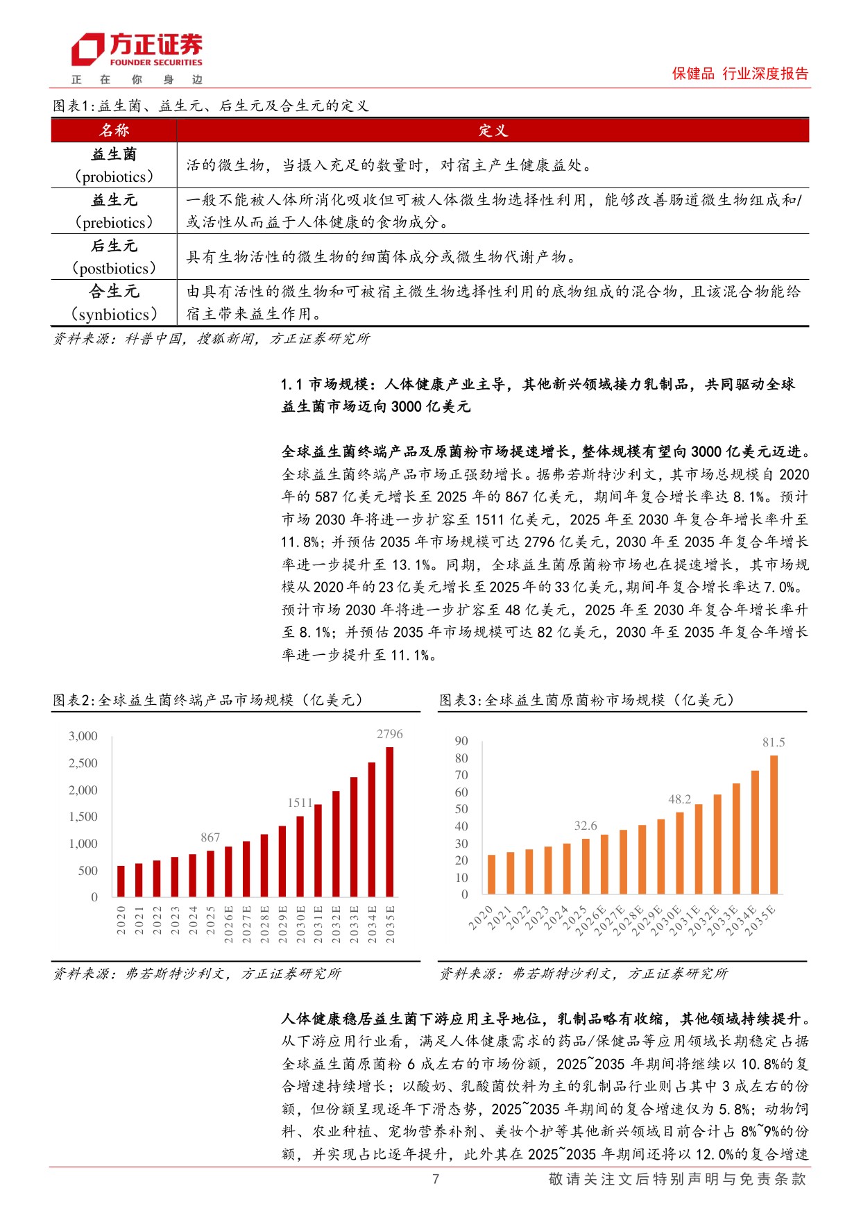 保健品行业深度报告：传统益生菌稳步增长，下一代益生菌高速扩容，双线共启万亿新程.pdf