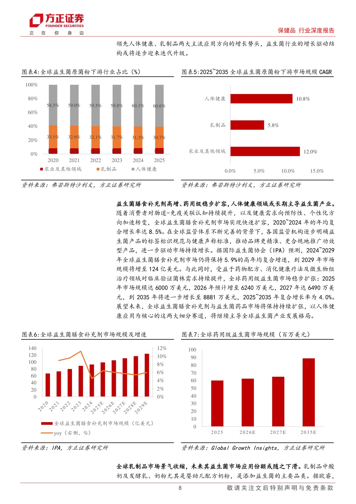 保健品行业深度报告：传统益生菌稳步增长，下一代益生菌高速扩容，双线共启万亿新程.pdf