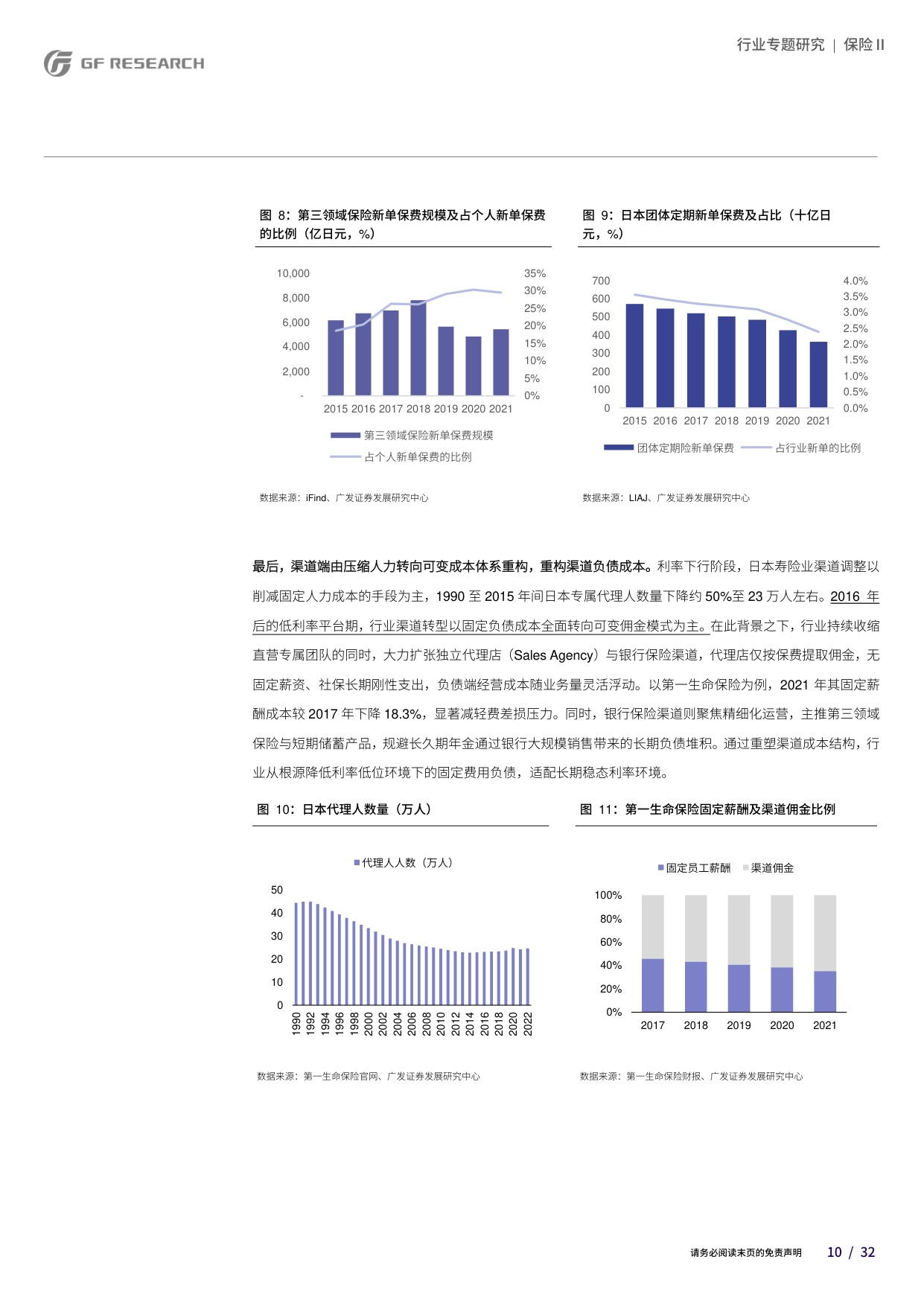 保险Ⅱ行业：低利率平台期保险行业的基本面趋势研究之二：亚太地区寿险业经验.pdf