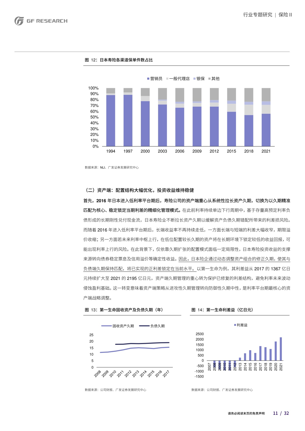 保险Ⅱ行业：低利率平台期保险行业的基本面趋势研究之二：亚太地区寿险业经验.pdf