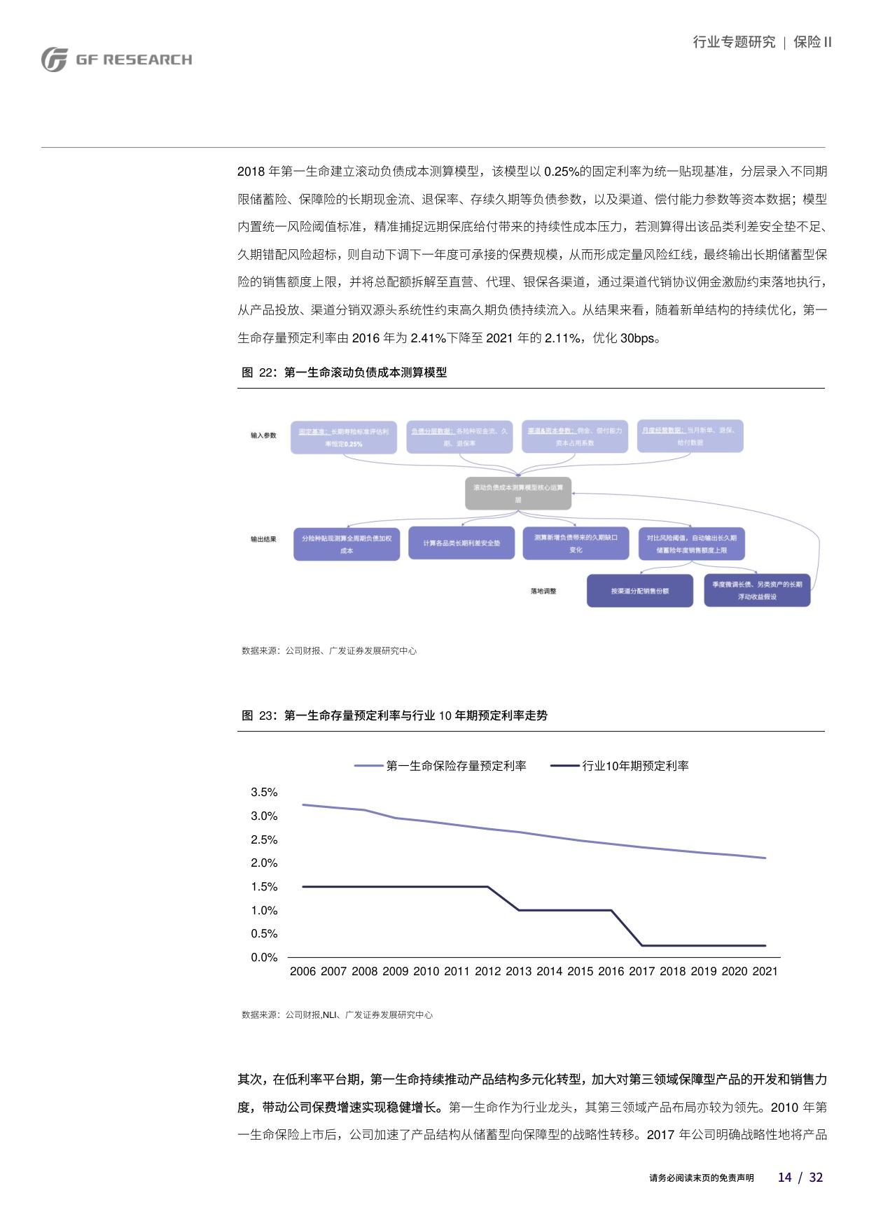 保险Ⅱ行业：低利率平台期保险行业的基本面趋势研究之二：亚太地区寿险业经验.pdf