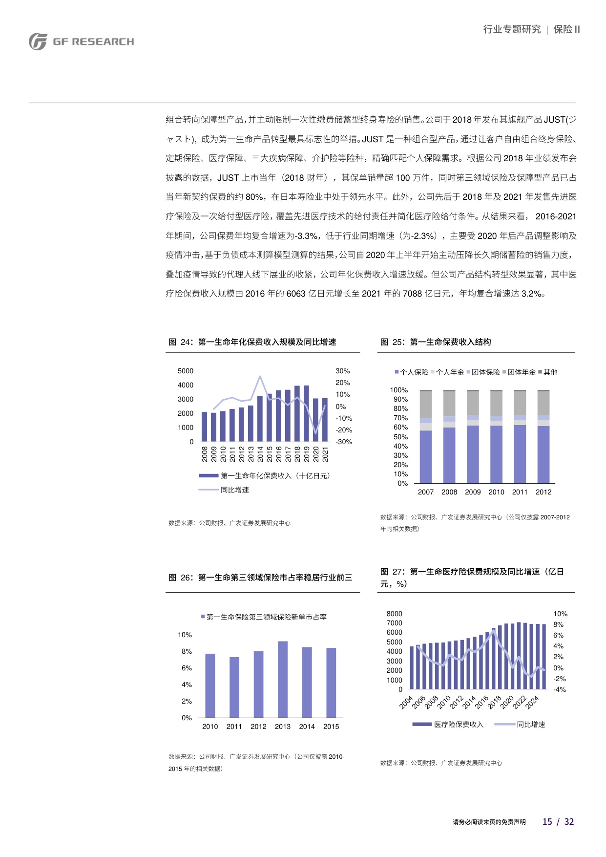 保险Ⅱ行业：低利率平台期保险行业的基本面趋势研究之二：亚太地区寿险业经验.pdf