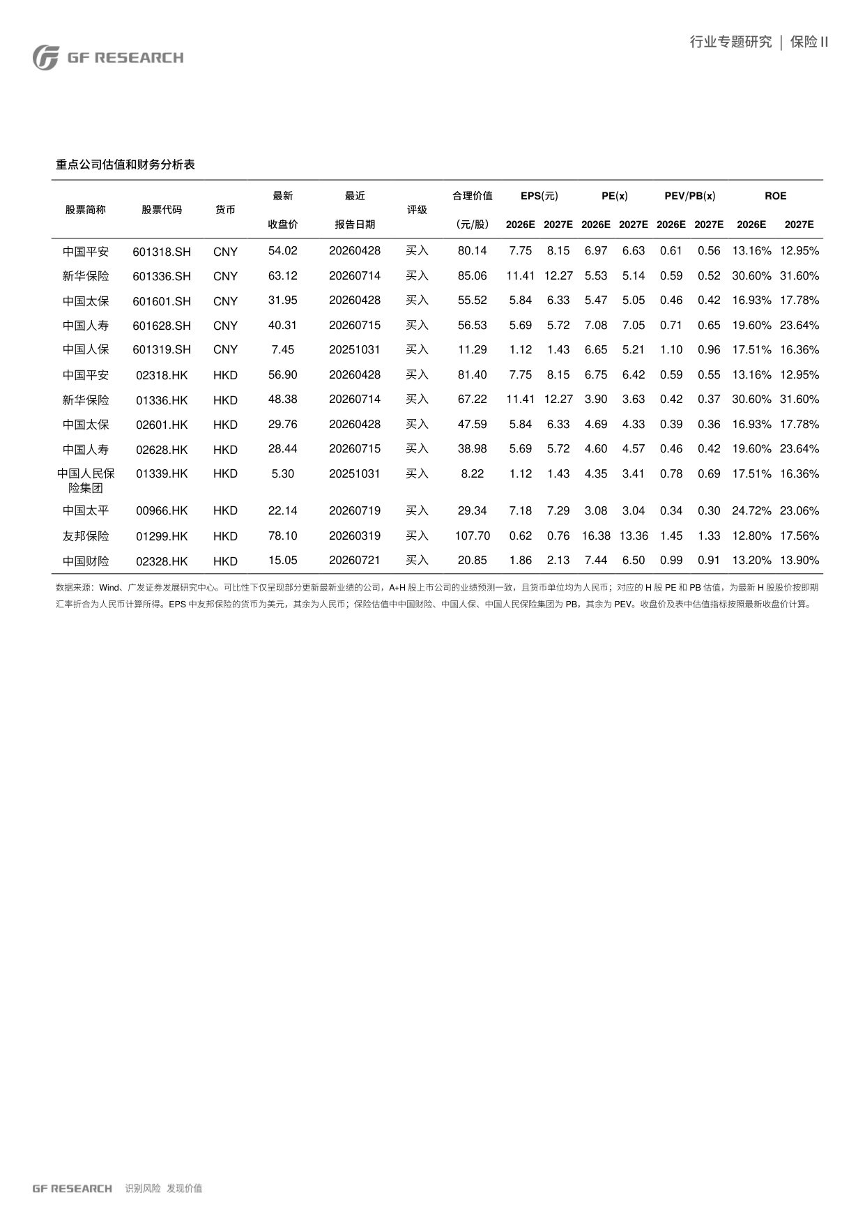 保险Ⅱ行业：低利率平台期保险行业的基本面趋势研究之二：亚太地区寿险业经验.pdf