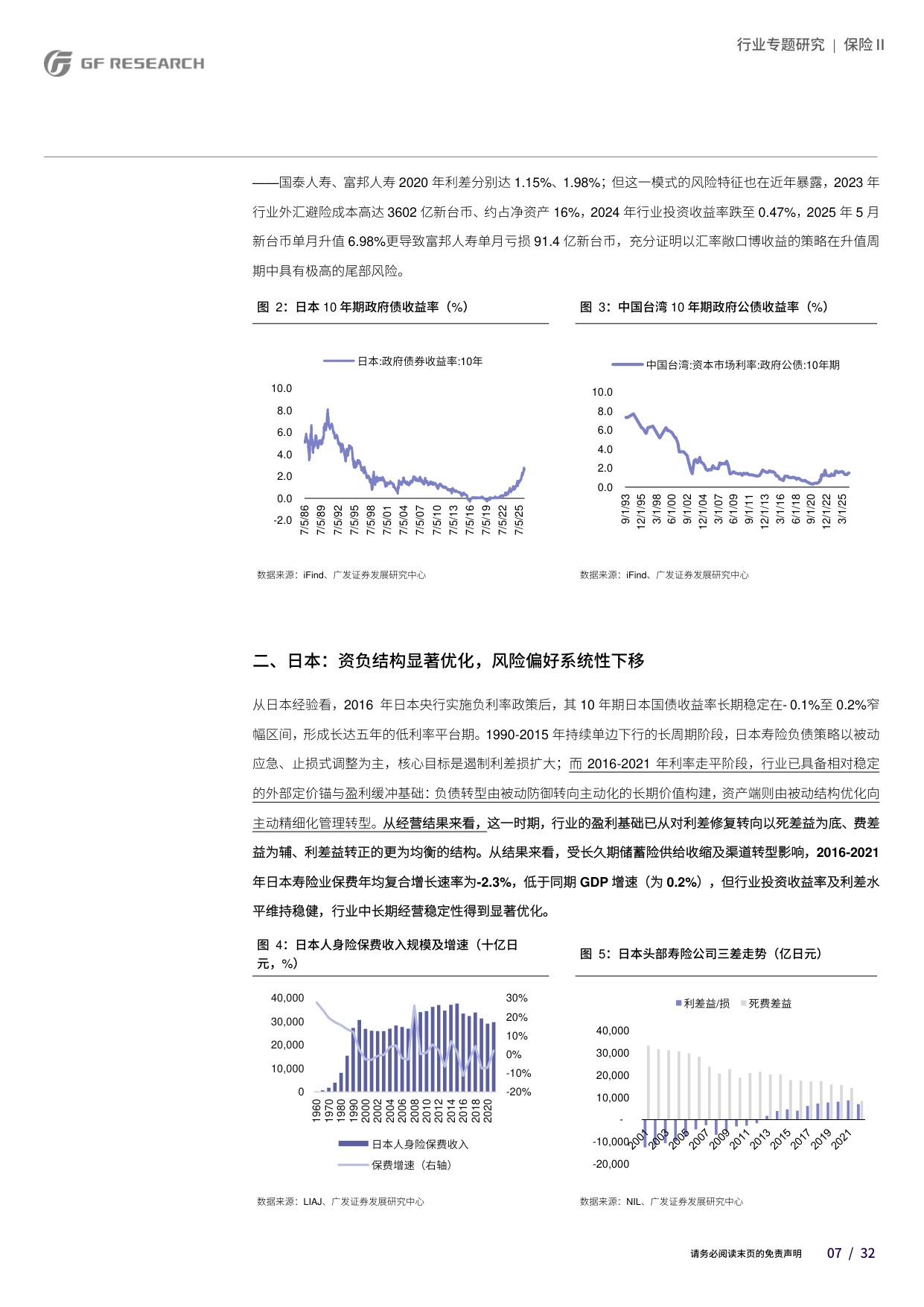 保险Ⅱ行业：低利率平台期保险行业的基本面趋势研究之二：亚太地区寿险业经验.pdf