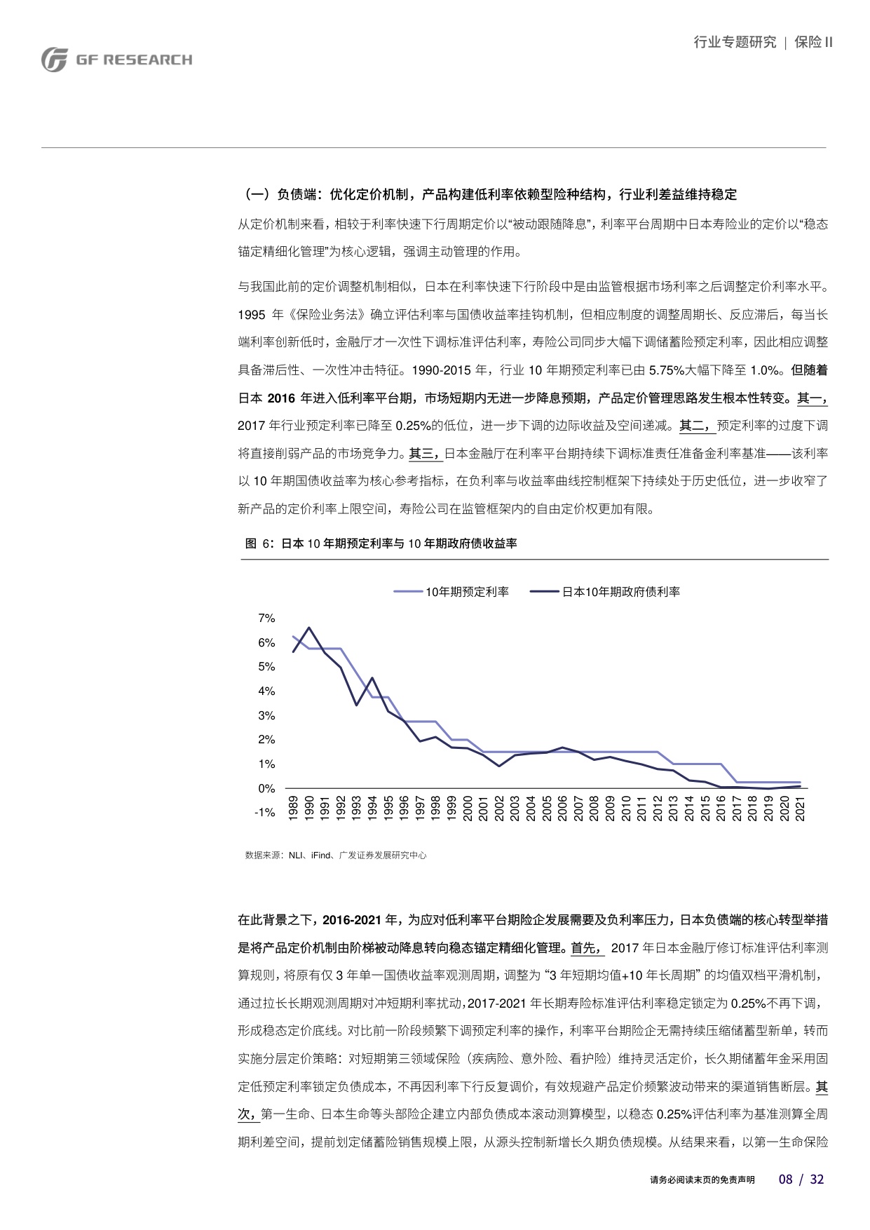 保险Ⅱ行业：低利率平台期保险行业的基本面趋势研究之二：亚太地区寿险业经验.pdf