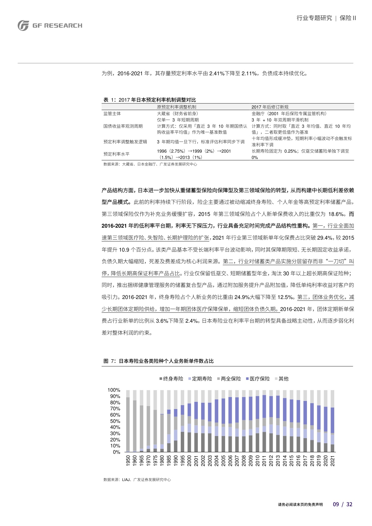 保险Ⅱ行业：低利率平台期保险行业的基本面趋势研究之二：亚太地区寿险业经验.pdf