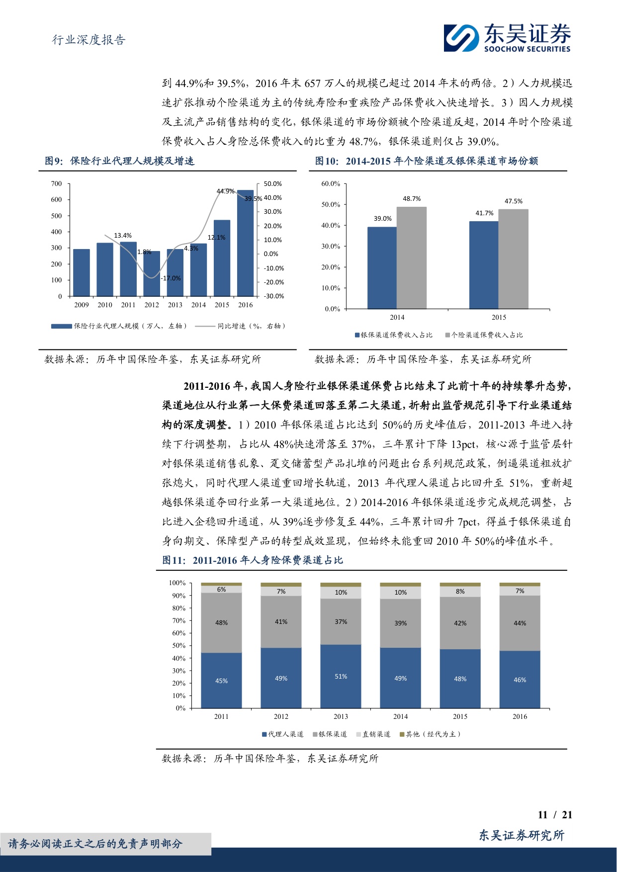 保险Ⅱ行业深度报告：中国人身险银保渠道系列报告一：国内市场三十年演进历程复盘.pdf
