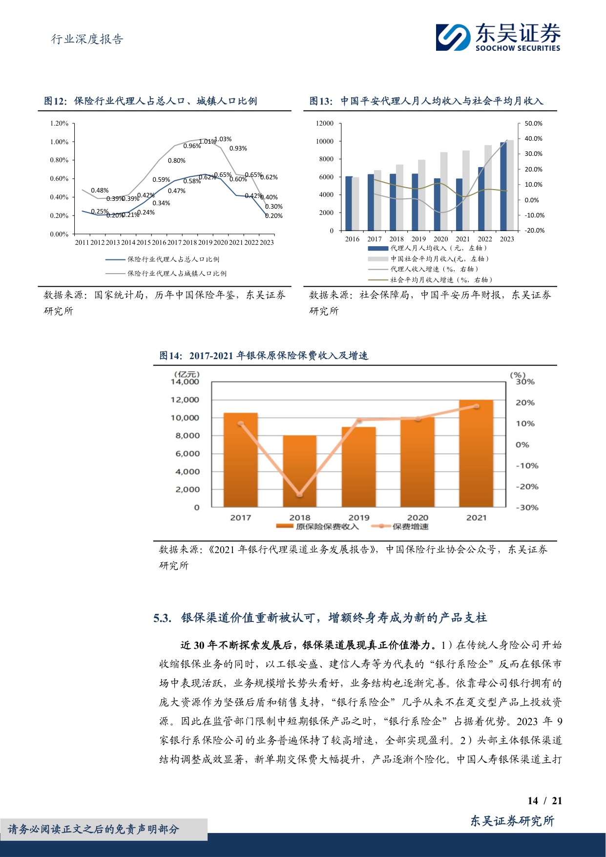 保险Ⅱ行业深度报告：中国人身险银保渠道系列报告一：国内市场三十年演进历程复盘.pdf