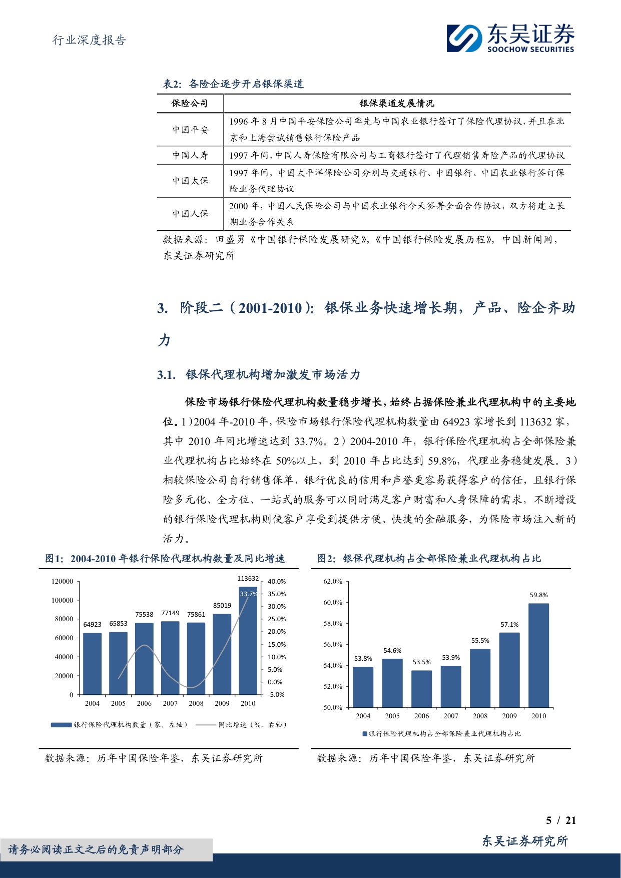 保险Ⅱ行业深度报告：中国人身险银保渠道系列报告一：国内市场三十年演进历程复盘.pdf