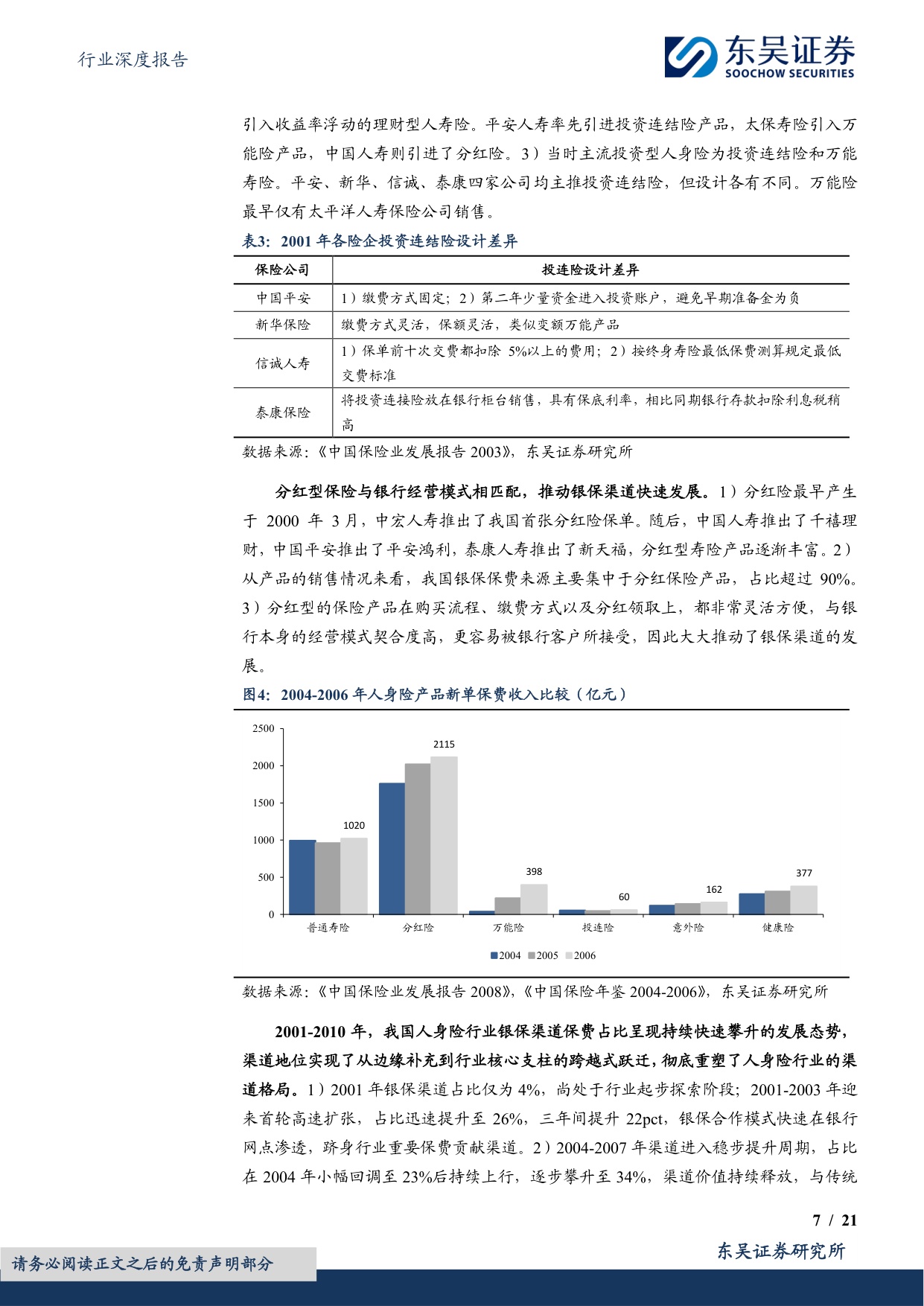 保险Ⅱ行业深度报告：中国人身险银保渠道系列报告一：国内市场三十年演进历程复盘.pdf