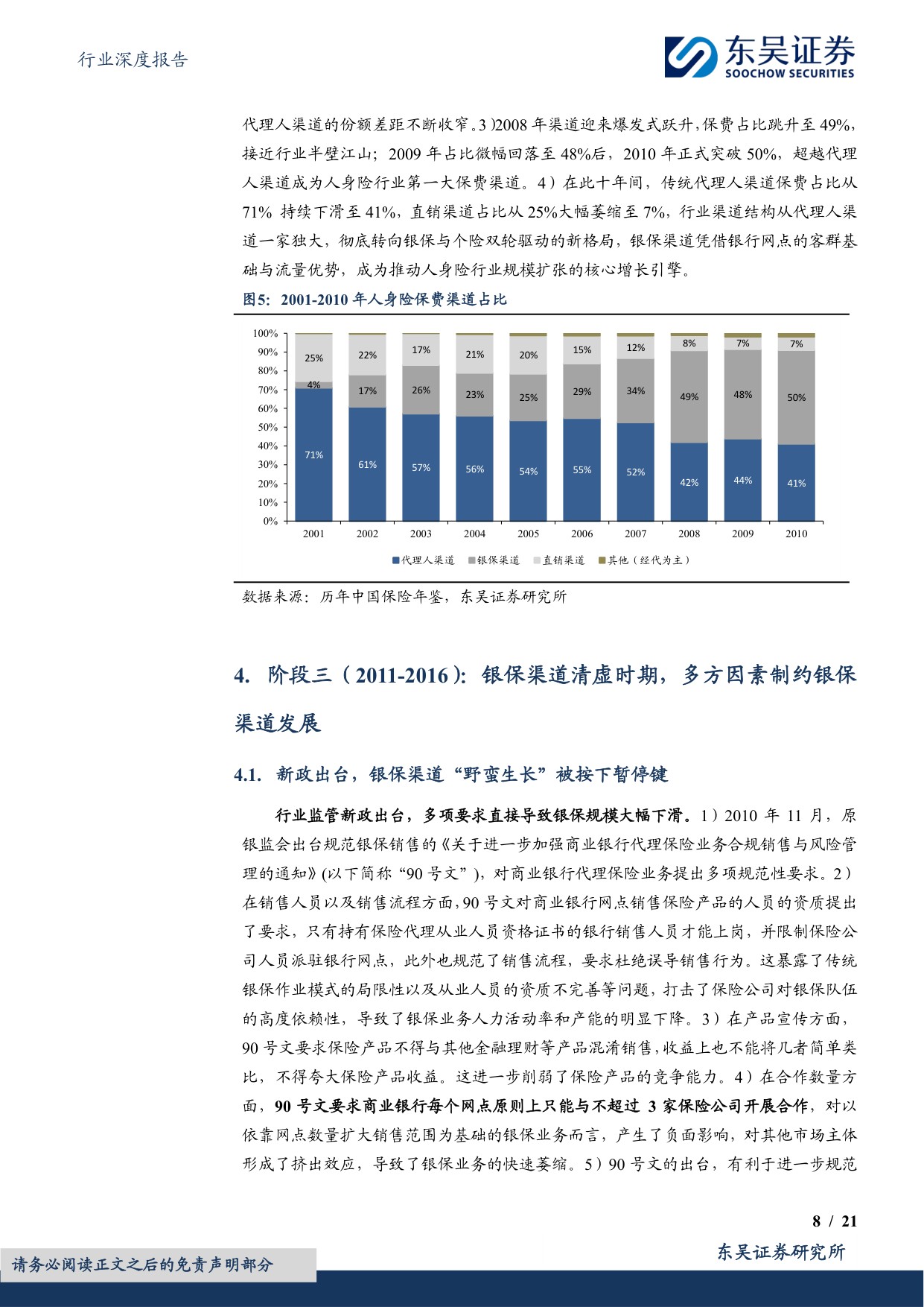 保险Ⅱ行业深度报告：中国人身险银保渠道系列报告一：国内市场三十年演进历程复盘.pdf