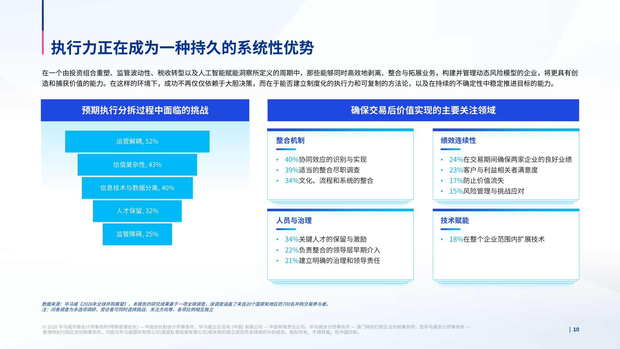 毕马威：2026全球并购趋势与中国并购市场展望报告.pdf