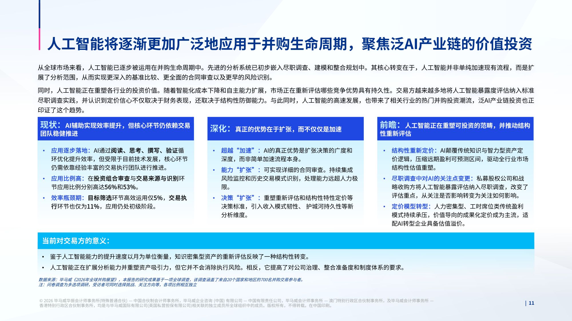 毕马威：2026全球并购趋势与中国并购市场展望报告.pdf