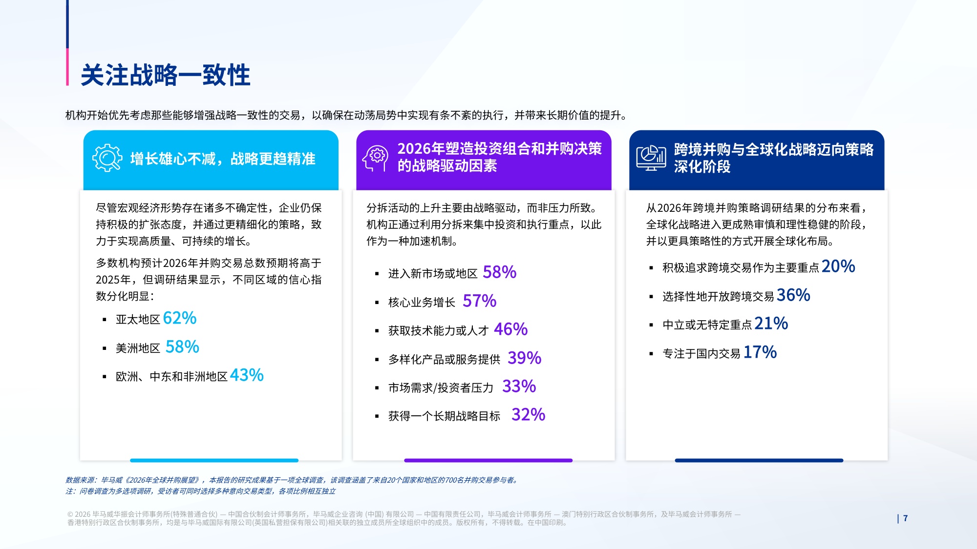 毕马威：2026全球并购趋势与中国并购市场展望报告.pdf