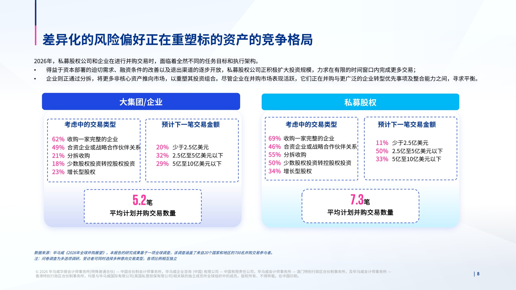 毕马威：2026全球并购趋势与中国并购市场展望报告.pdf