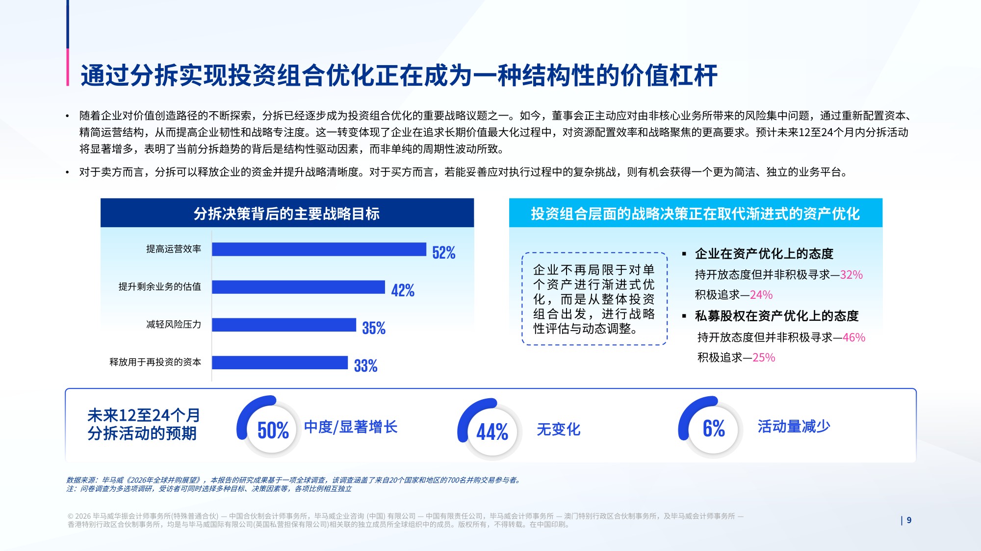 毕马威：2026全球并购趋势与中国并购市场展望报告.pdf
