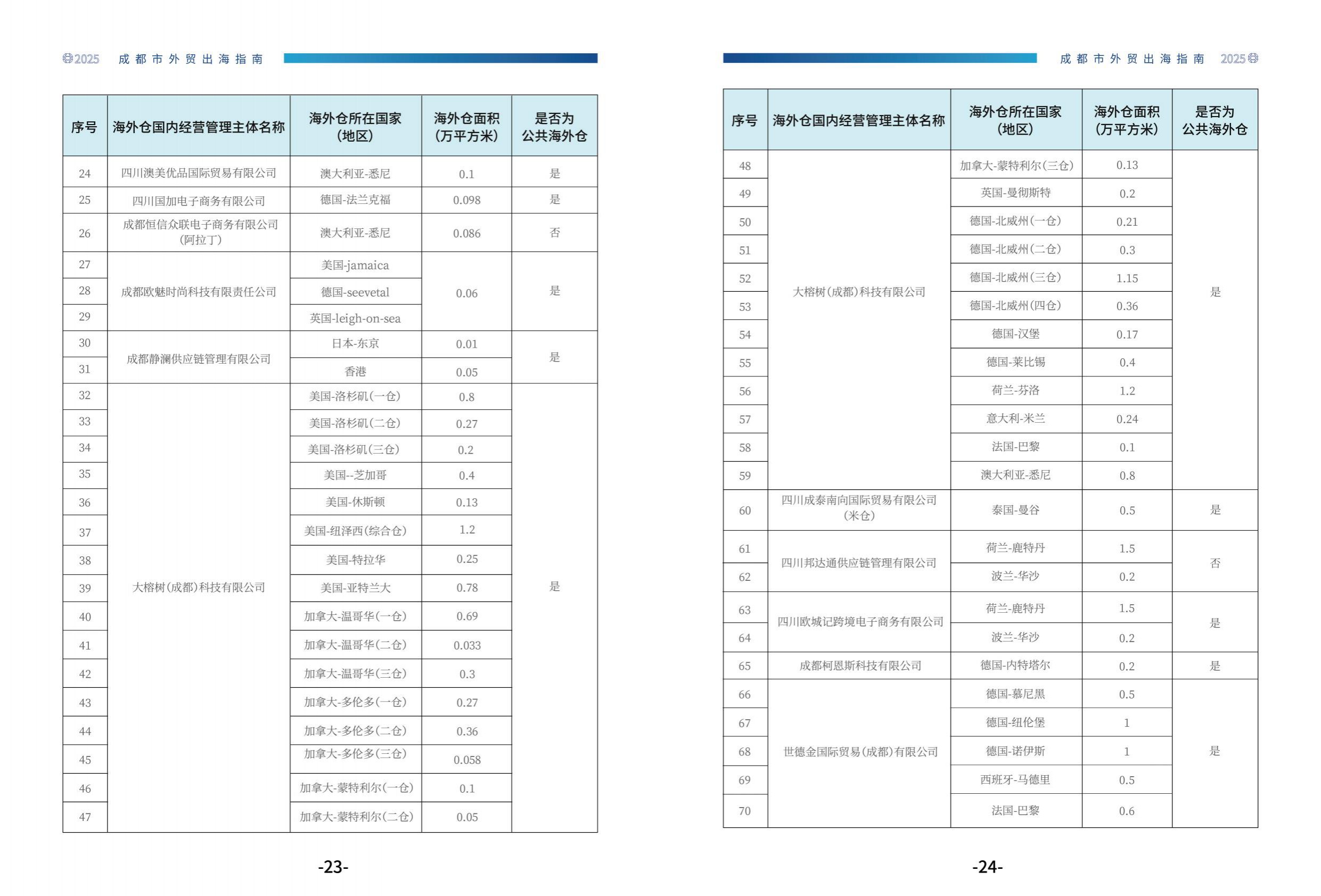 成都市商务局：2025年成都市外贸出海指南报告.pdf