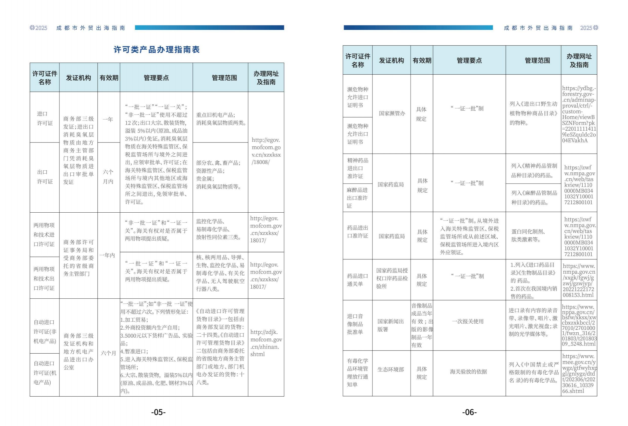 成都市商务局：2025年成都市外贸出海指南报告.pdf