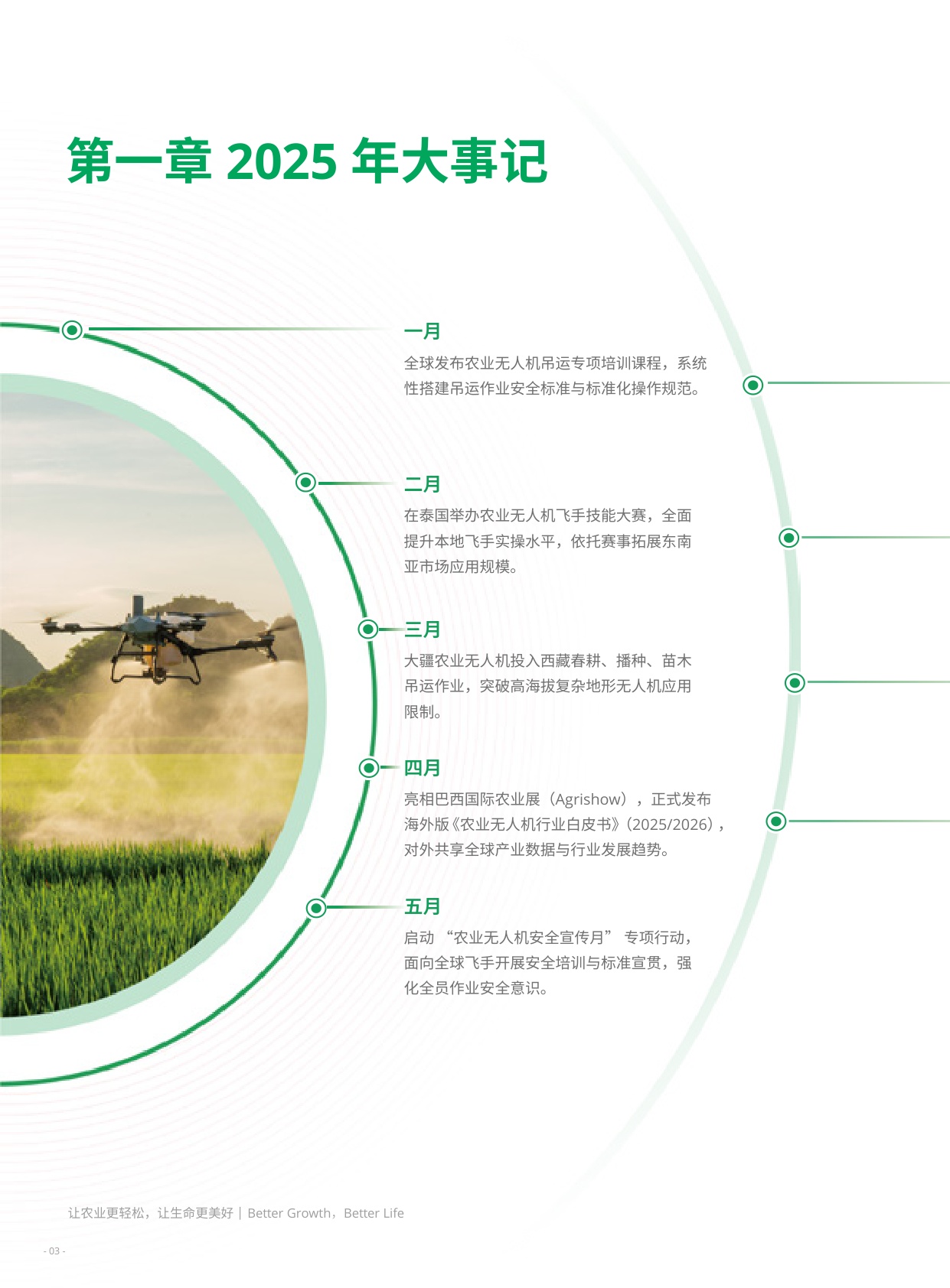 大疆：农业无人机行业白皮书（2025-2026）.pdf