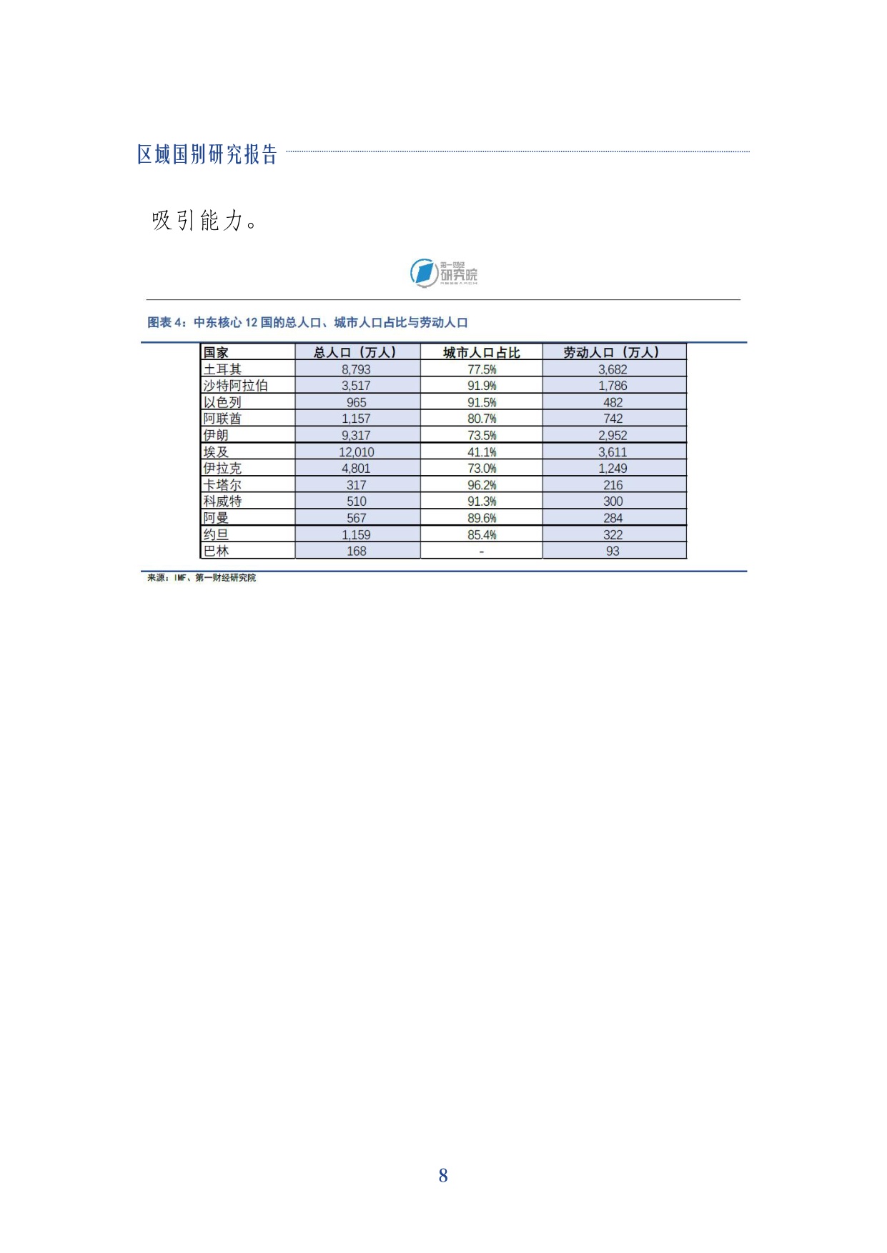 第一财经研究院：2026中东产业结构与发展趋势观察报告.pdf