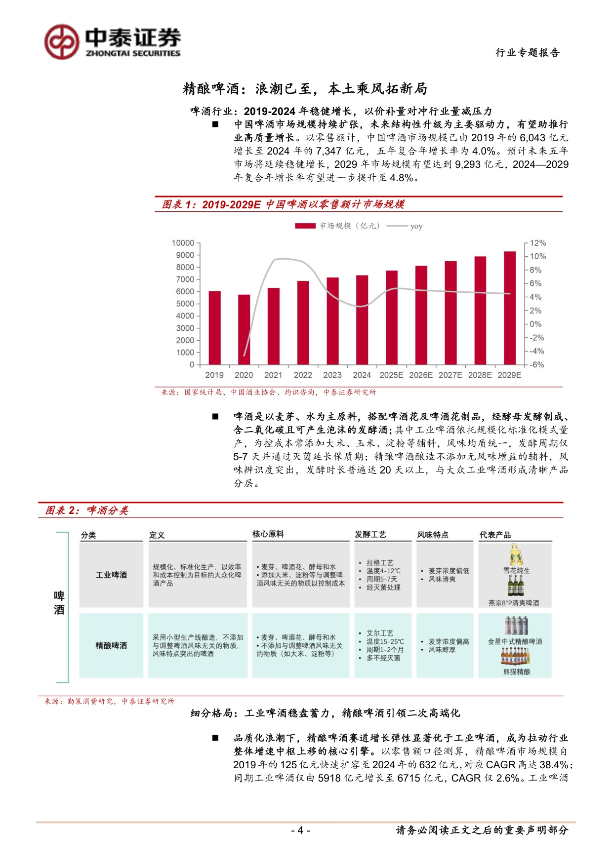 精酿啤酒专题：风味渠道共振，本土精酿乘风起.pdf