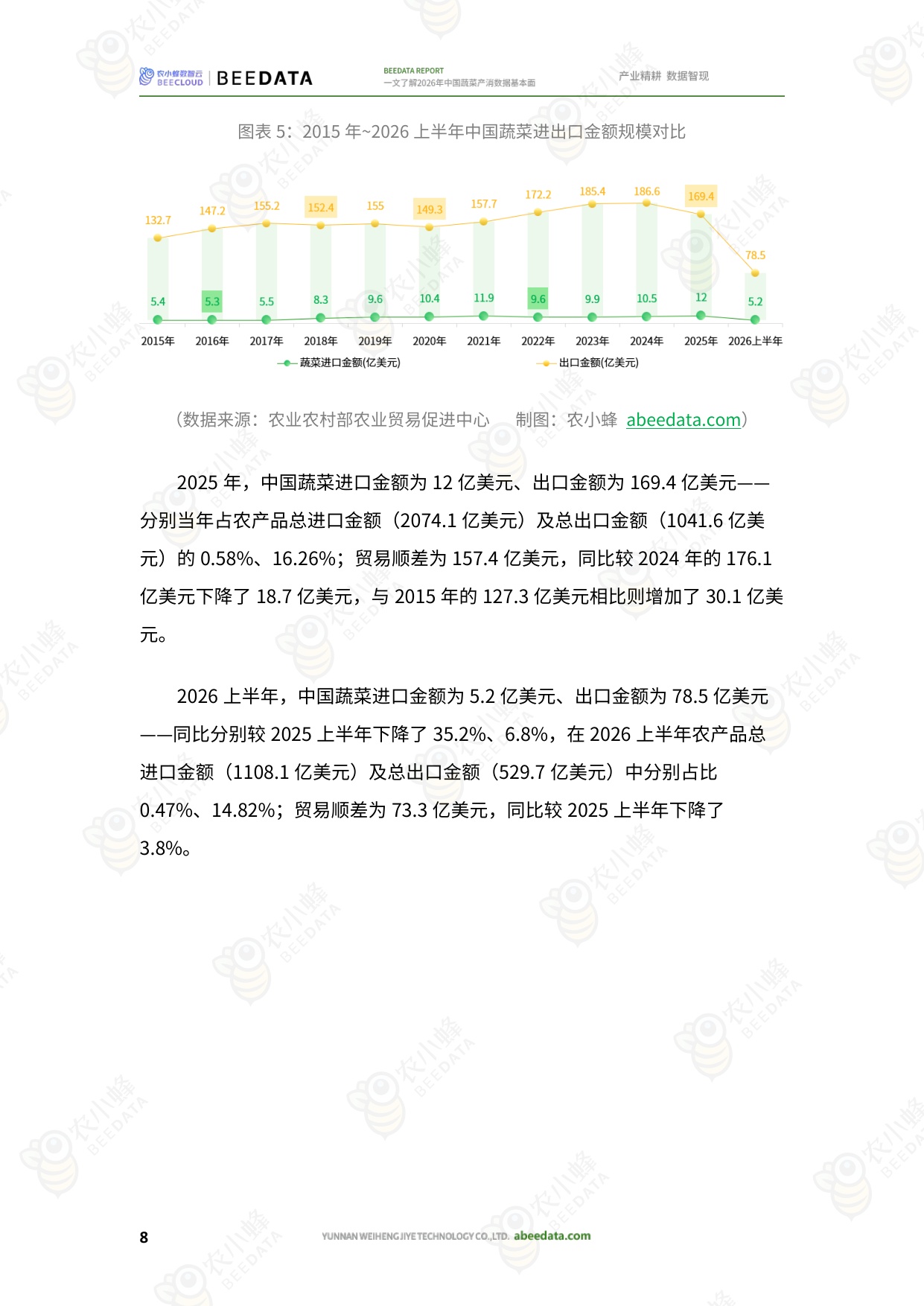 农小蜂-一文了解2026年中国蔬菜产消数据基本面.pdf