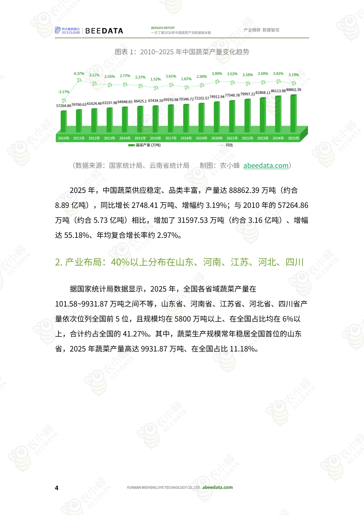 农小蜂-一文了解2026年中国蔬菜产消数据基本面.pdf