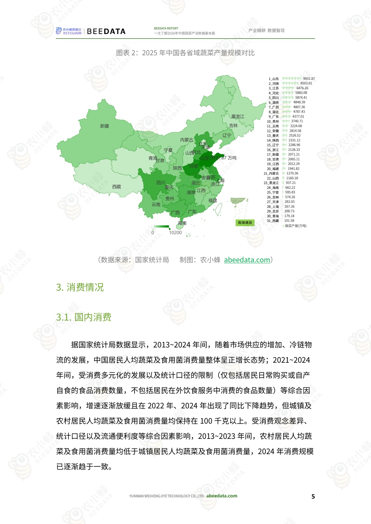 农小蜂-一文了解2026年中国蔬菜产消数据基本面.pdf