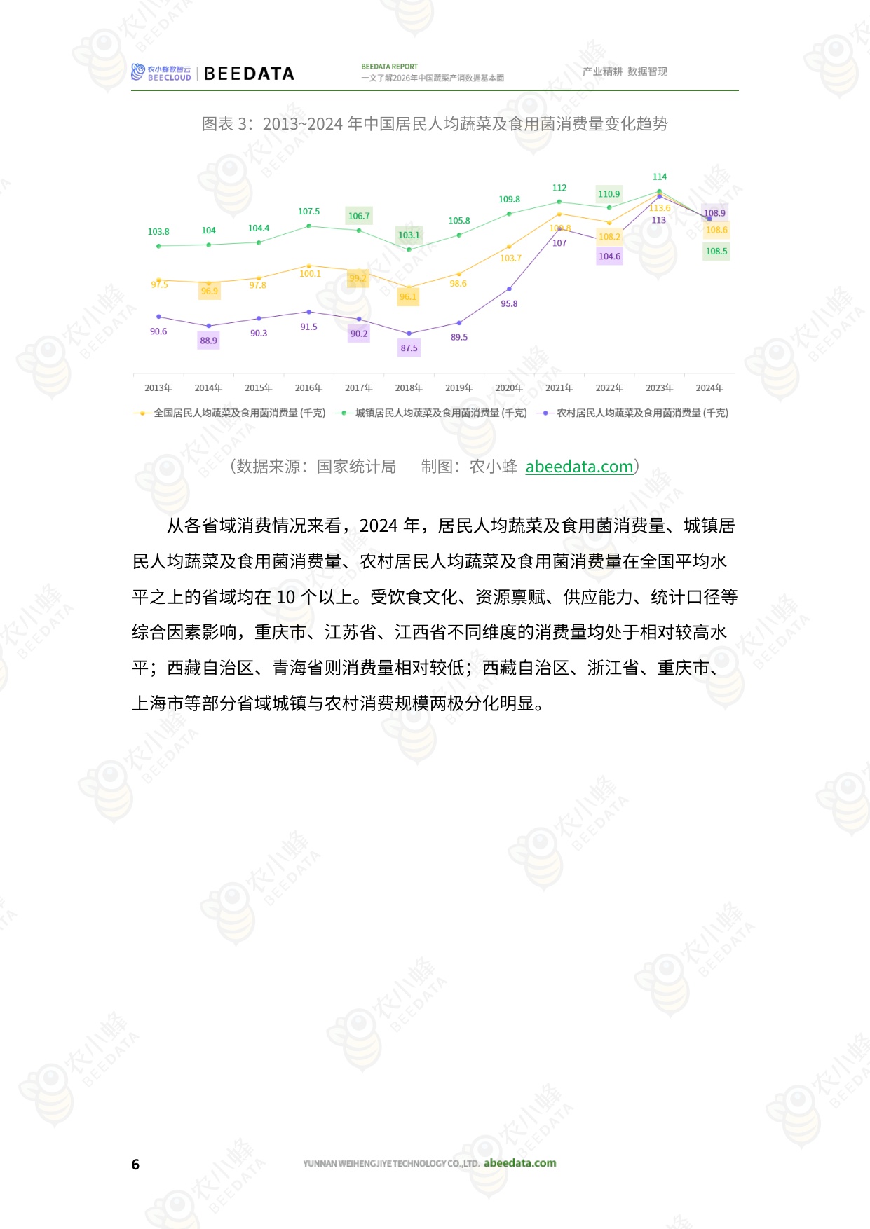 农小蜂-一文了解2026年中国蔬菜产消数据基本面.pdf