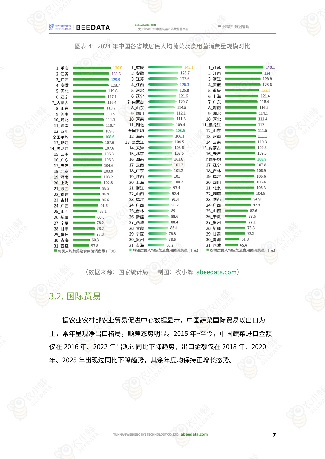 农小蜂-一文了解2026年中国蔬菜产消数据基本面.pdf