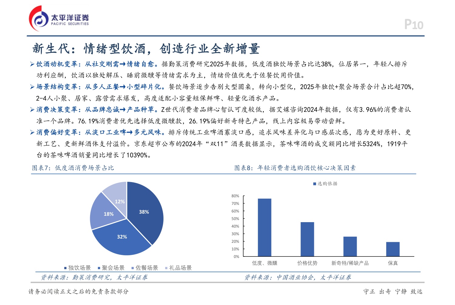 啤酒行业深度：场景重塑，渠道重构，产品重铸.pdf