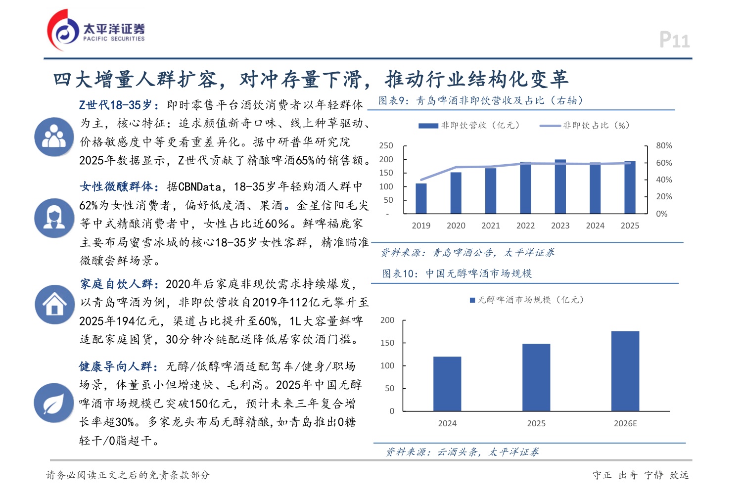 啤酒行业深度：场景重塑，渠道重构，产品重铸.pdf