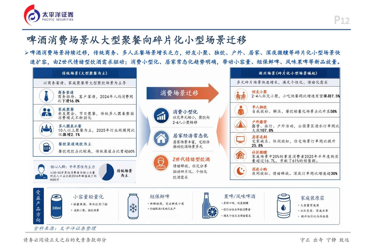 啤酒行业深度：场景重塑，渠道重构，产品重铸.pdf