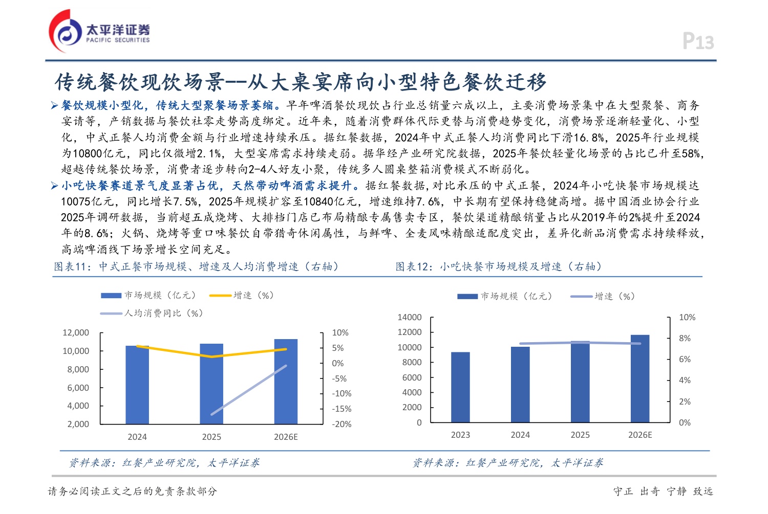啤酒行业深度：场景重塑，渠道重构，产品重铸.pdf