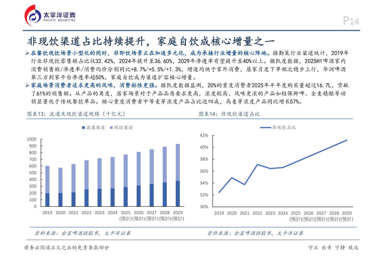 啤酒行业深度：场景重塑，渠道重构，产品重铸.pdf