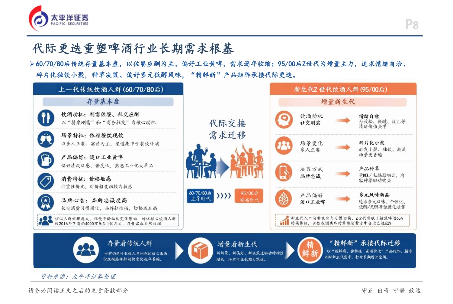 啤酒行业深度：场景重塑，渠道重构，产品重铸.pdf