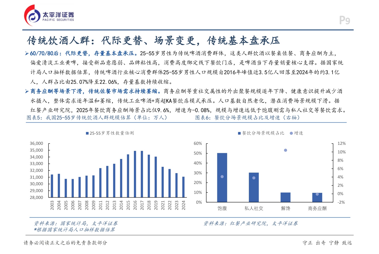 啤酒行业深度：场景重塑，渠道重构，产品重铸.pdf