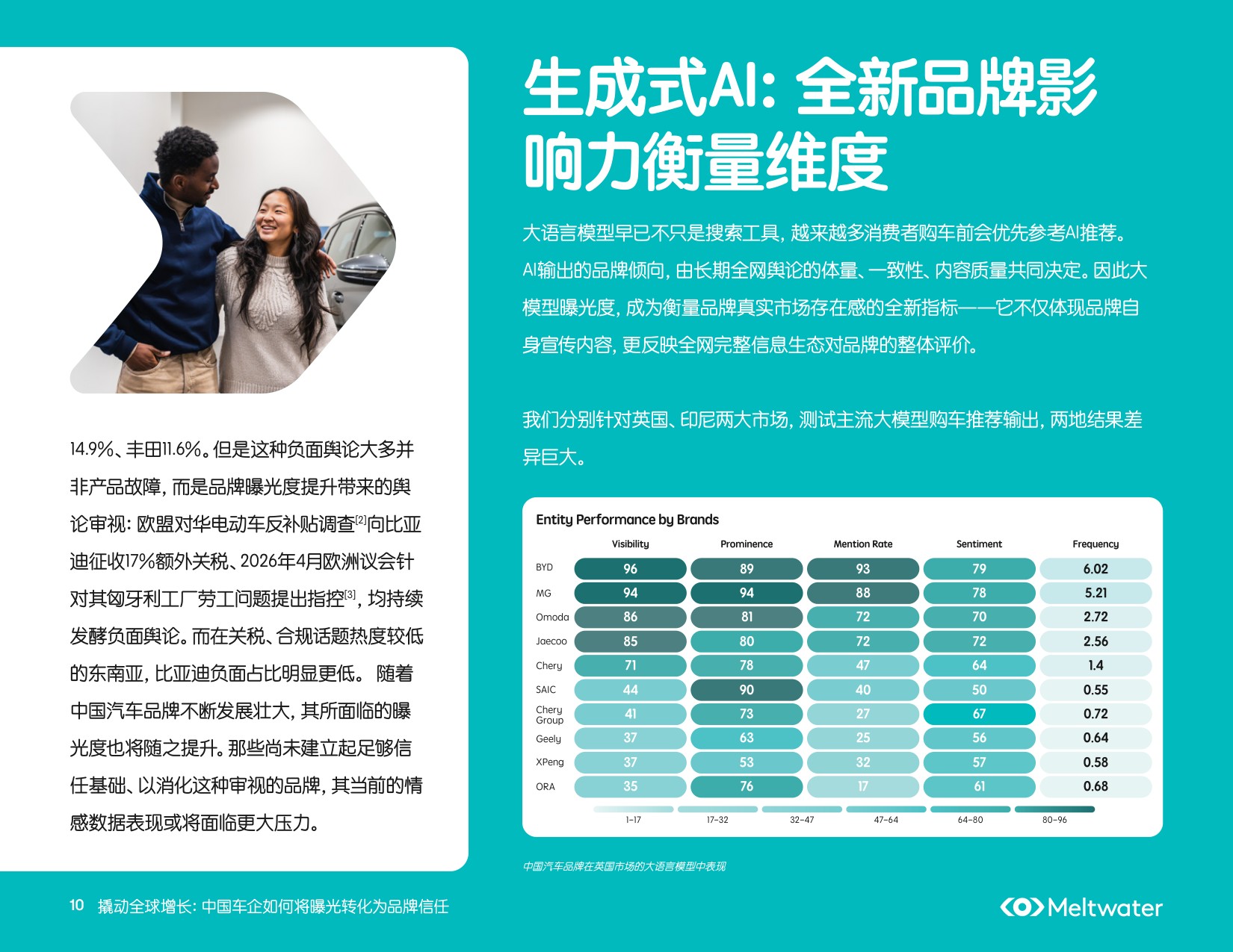 撬动全球增长：中国车企出海行业洞察报告.pdf