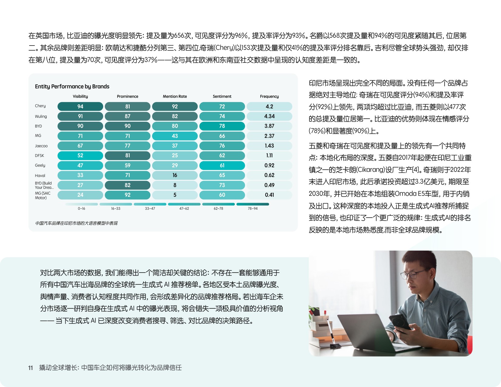撬动全球增长：中国车企出海行业洞察报告.pdf