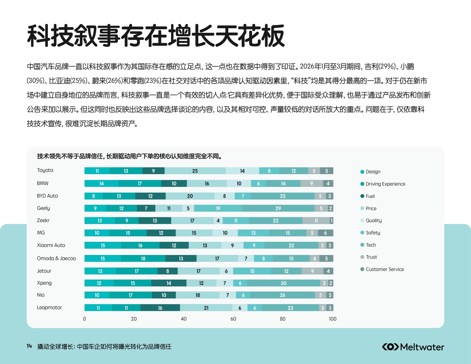 撬动全球增长：中国车企出海行业洞察报告.pdf